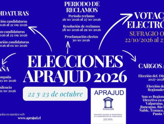 SE CONSTITUYE TRICEL APRAJUD PARA CONVOCAR A LAS ELECCIONES PARA DIRECTIVA NACIONAL Y DIRECTIVAS REGIONALES